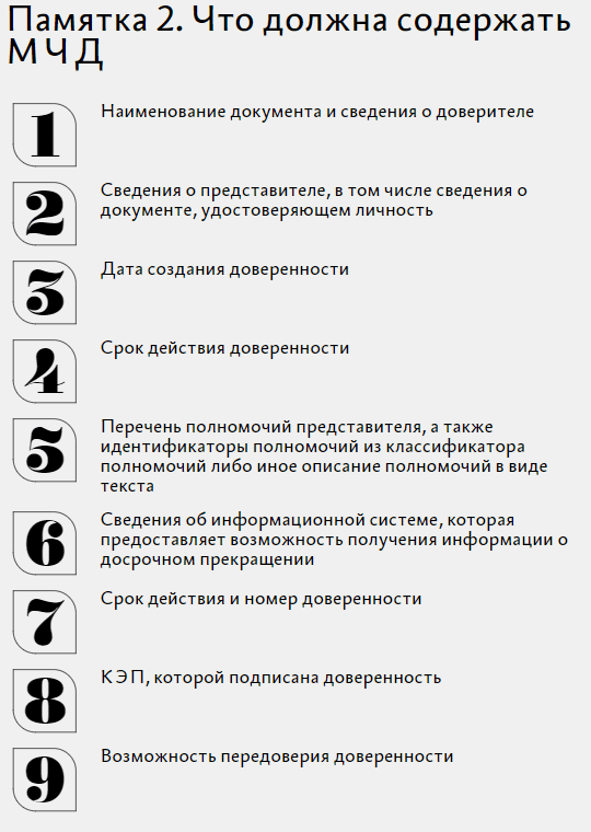 Машиночитаемая доверенность с 1 сентября 2025 года. Машиночитаемая доверенность с 1 сентября 2025 года