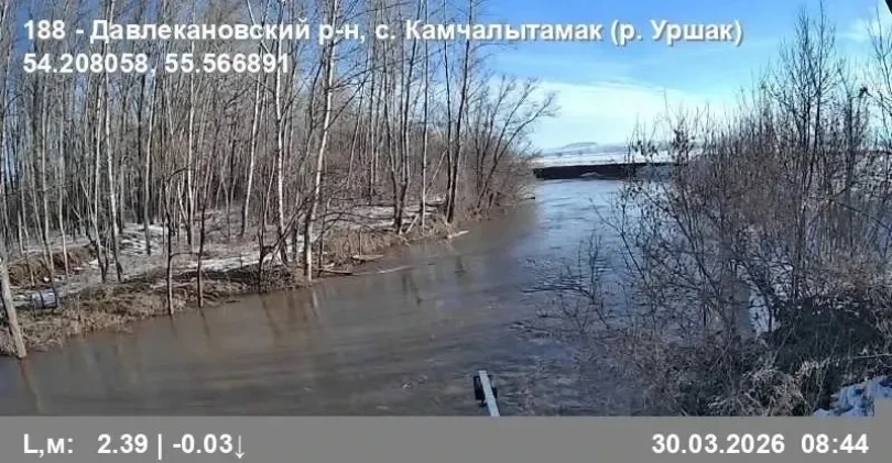 В Башкирии за сутки зафиксировано 16 обращений в связи с паводком
