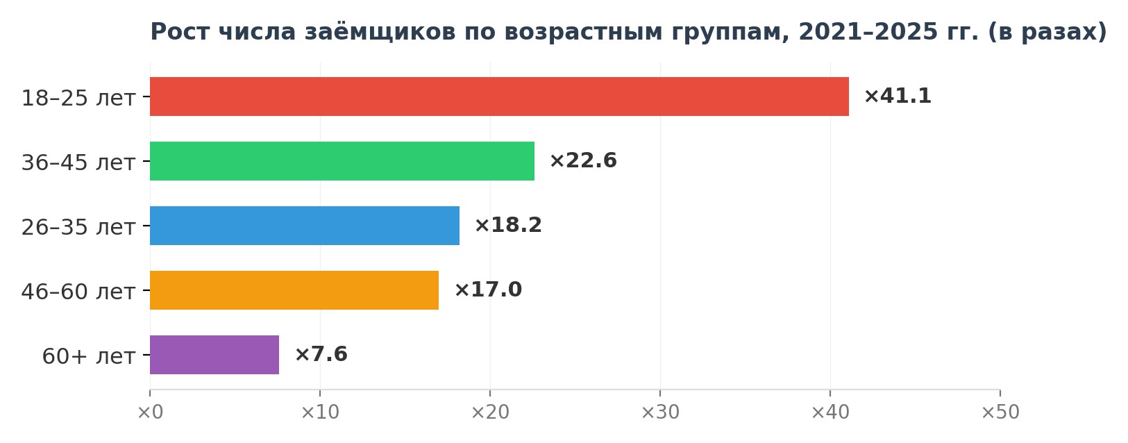 Долг в 18: как маркетплейсы и соцсети учат поколение Z жить в кредит