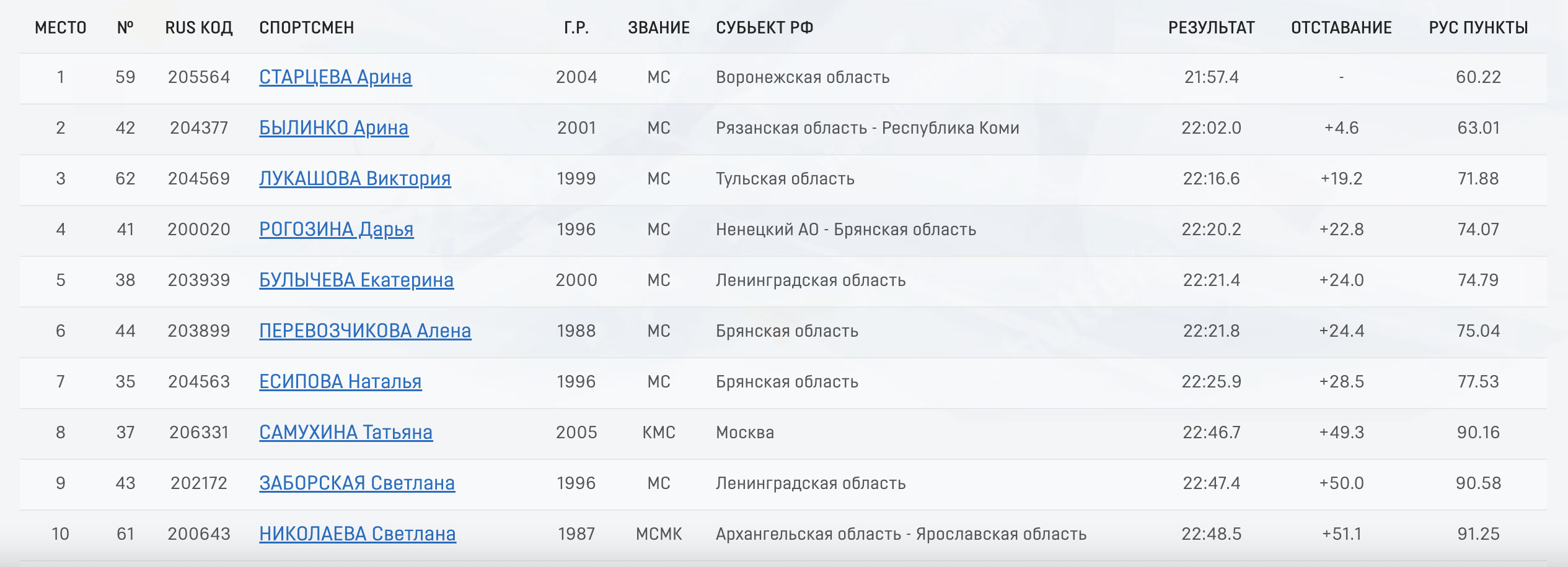 -ekrana-2025-09-03-v-15-53-28