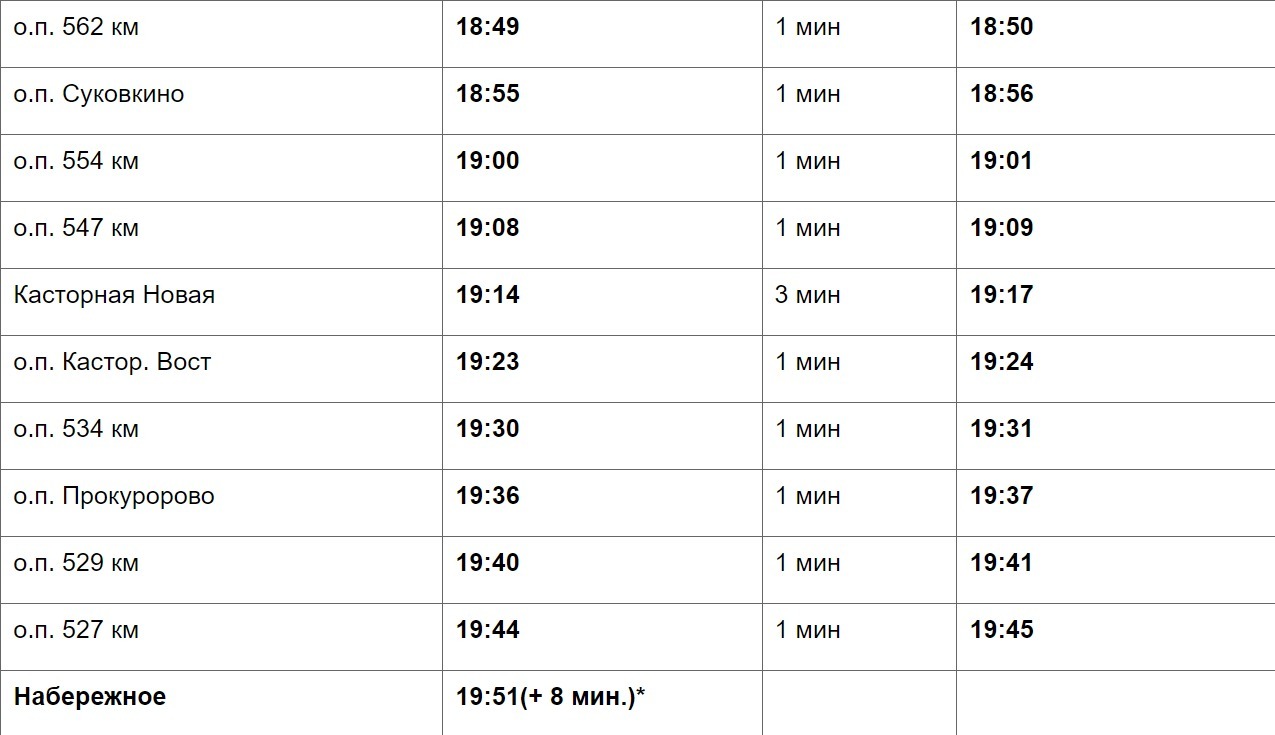 Расписание поездов по станции евдаково