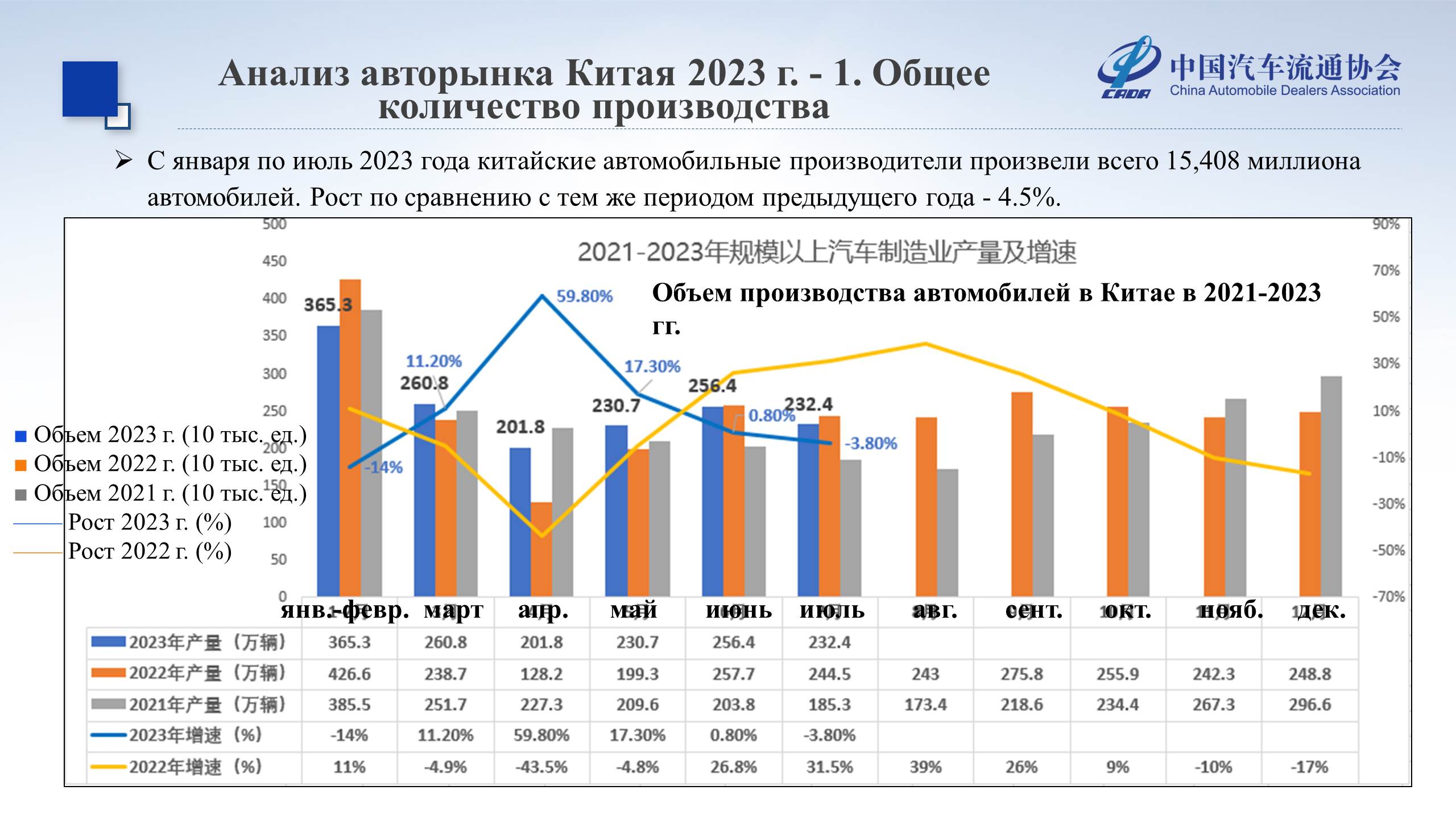 Обзор китайского рынка автомобилей 2024. Экспорт автомобиль по индивидуальному маршруту по стран СНГ.