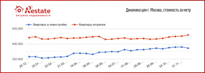 Price_dinamics_novostroy_2024_Msk_Restate