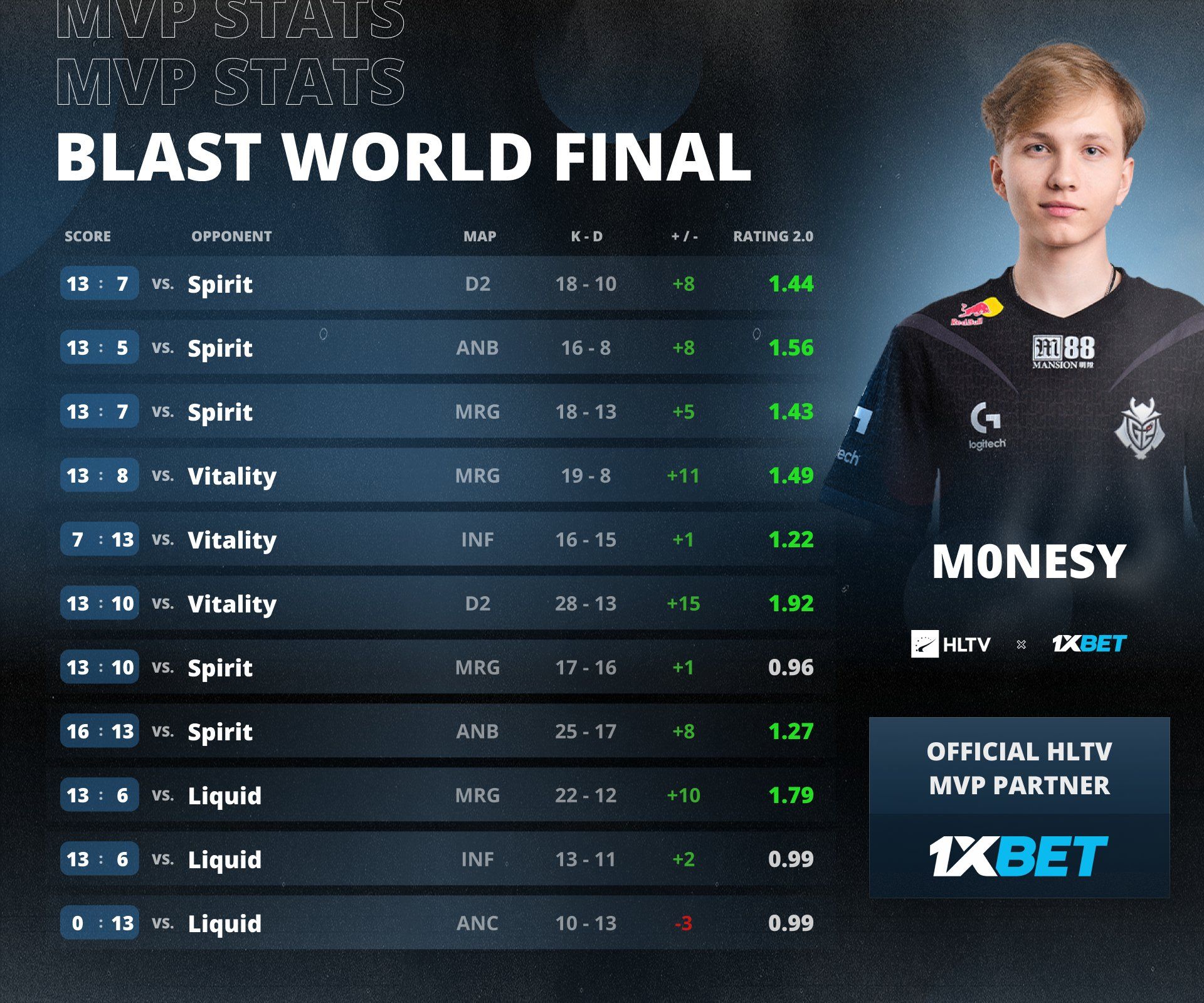 World final 2024. World final 2024. World final 2024. World final 2024. World final 2024.