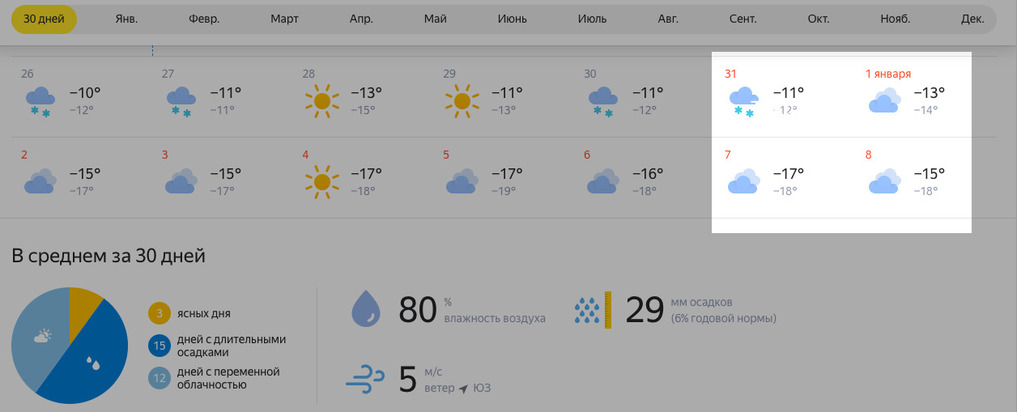 Погода 11 февраля 2024. Погода. Погода 11 декабря 2023 года. Разная погода. Погода в ноябре, декабре 2023 года.