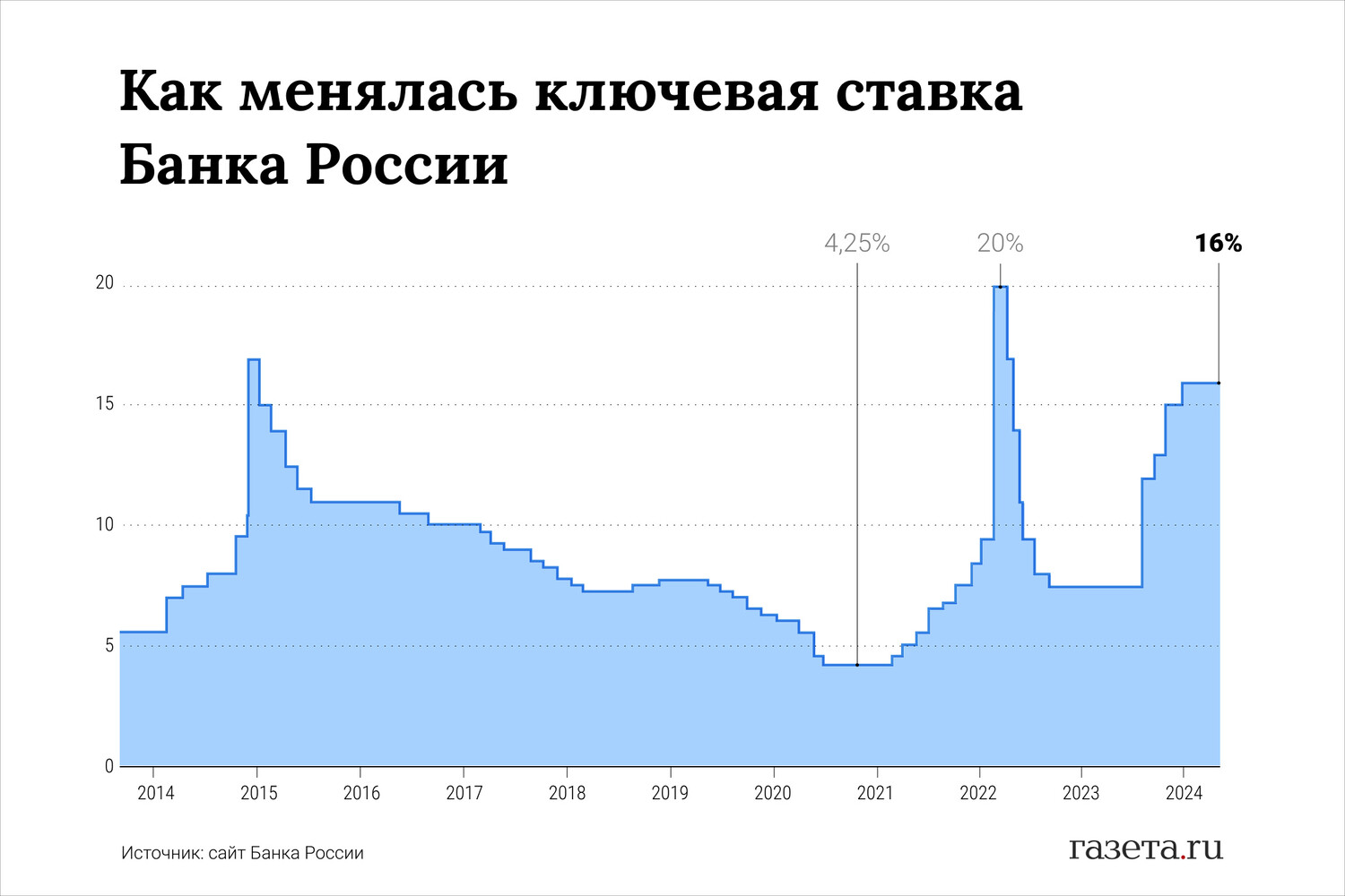 Манга поднятие уровня в подземелье после конца