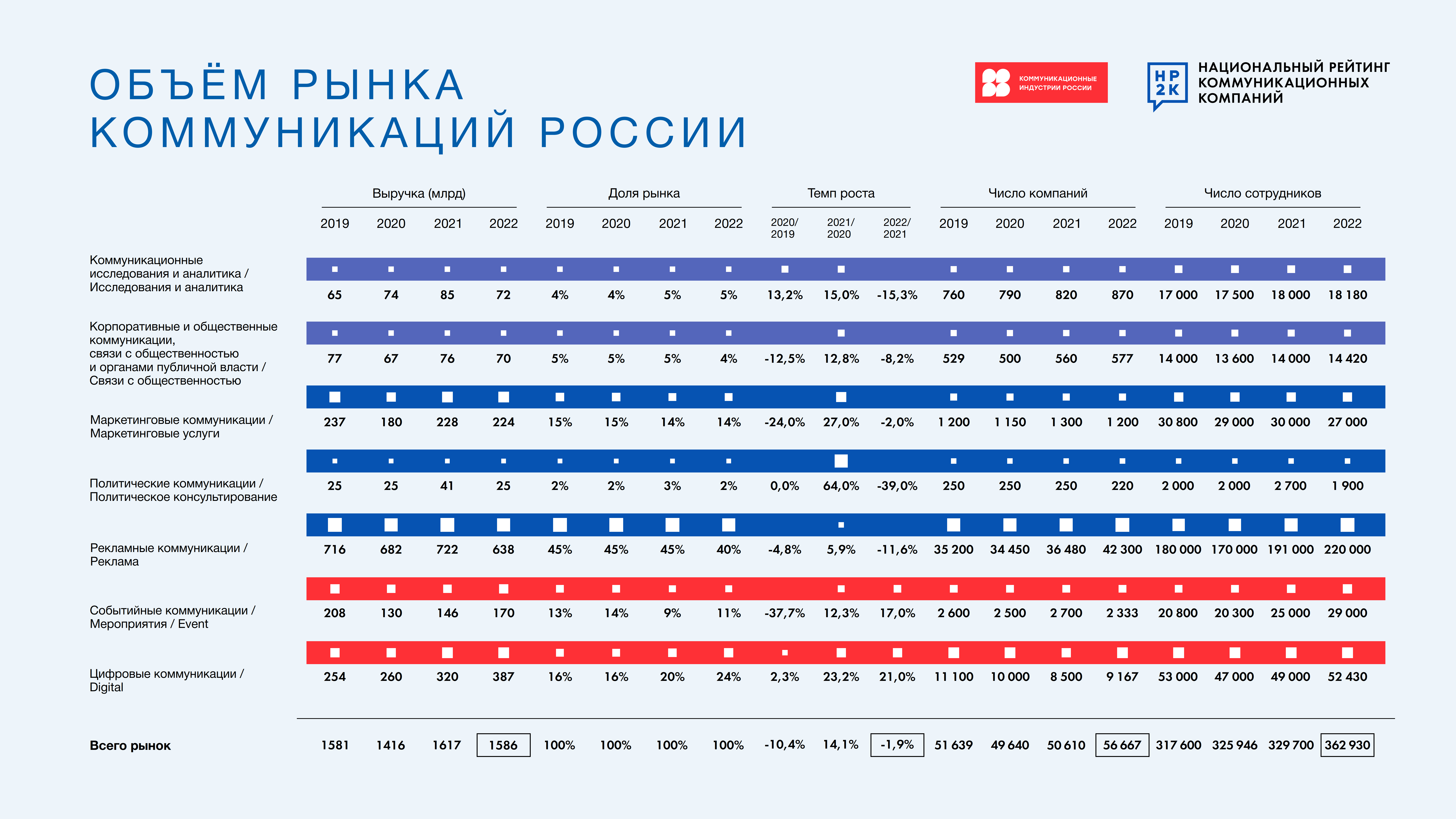 Русский топ 100 2024