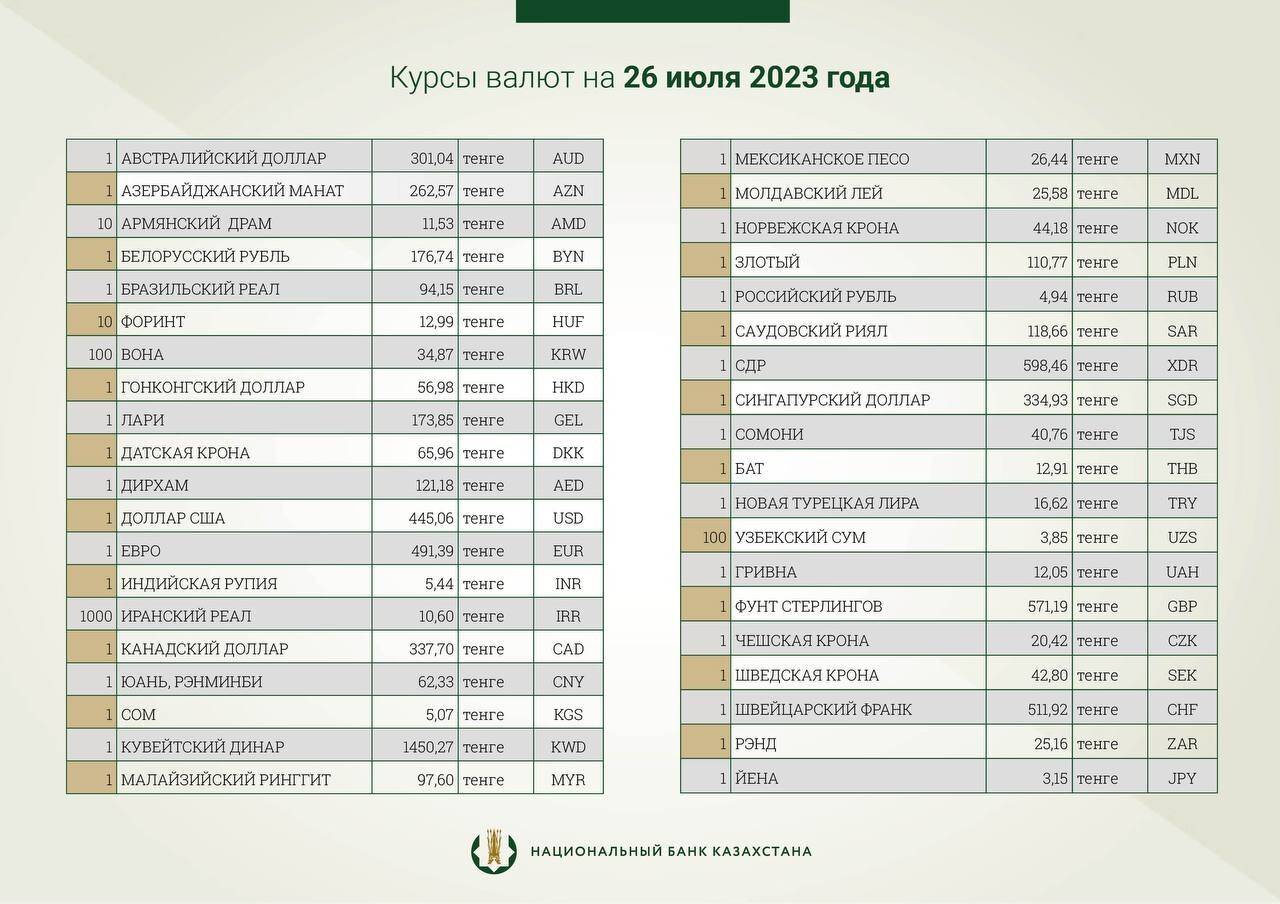 Курс евро на 19.12 2023. Курс доллара на октябрь 2022. Курс доллара на ноябрь 2022. Курс доллара 2023 год. Курс доллара по дням таблица.