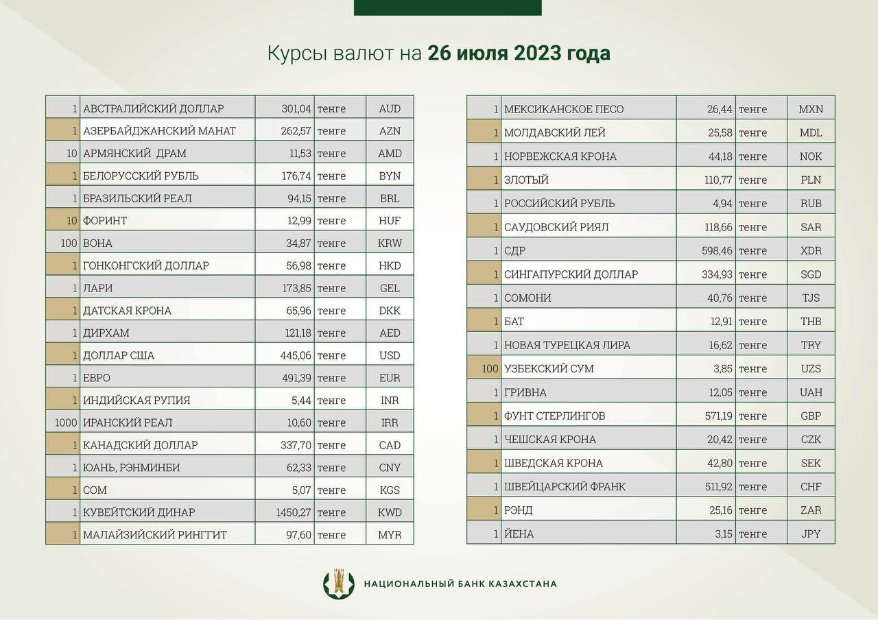 Курс на 20.03 24. Курс доллара на октябрь 2022. Курс доллара на ноябрь 2022. Курс доллара 2022 2023. Курс доллара к рублю.