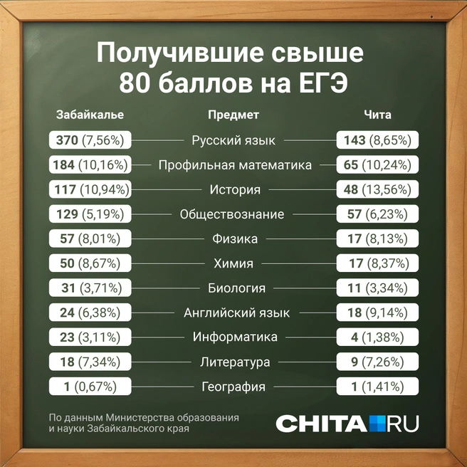 Егэ результаты информатика 2024 когда будут известны