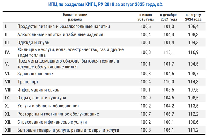 инфляция, нацкомстат, цены
