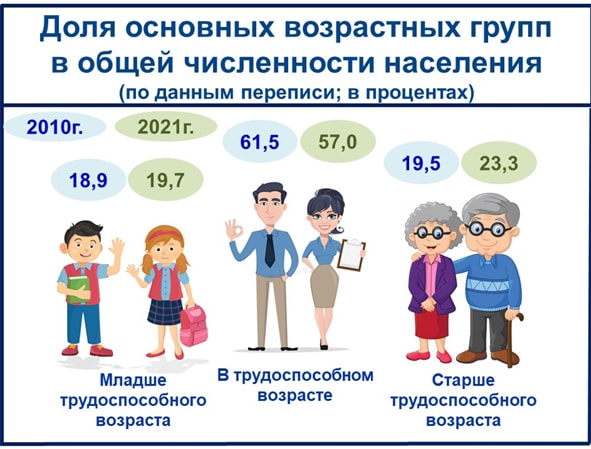 Возраст общества. Средний Возраст. Средний Возраст молодой Возраст. Пенсии. Пенсионный Возраст в Кыргызстане.