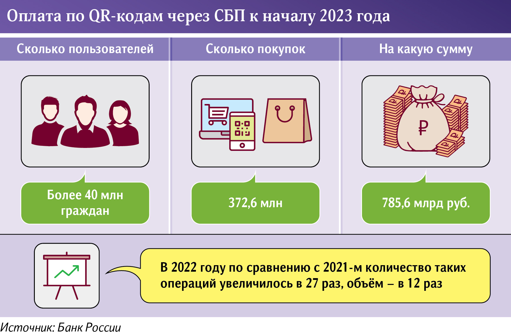 Объем оплаты