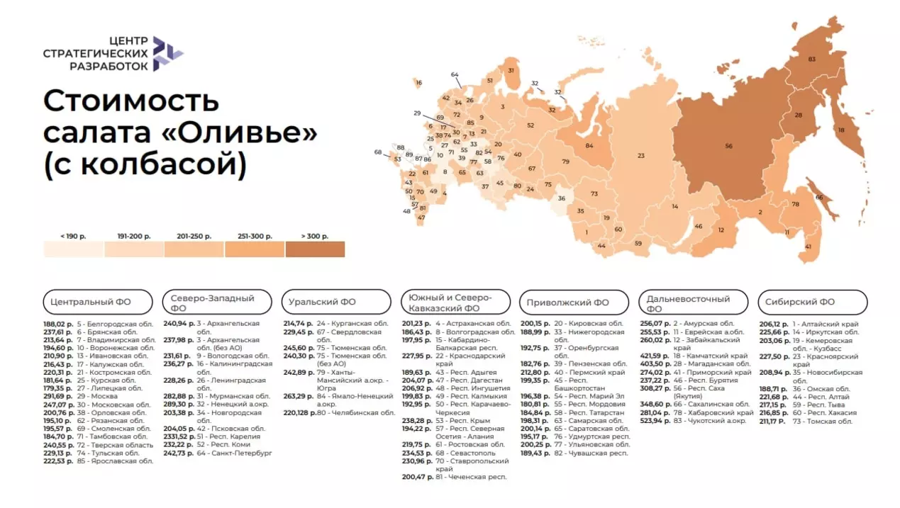 Тепловая карта стоимости оливье с колбасой по регионам России