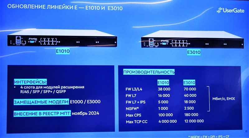 Новые модели линейки E, из презентации UserGate