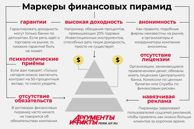 Выберите утверждения характеризующие финансовую пирамиду. Финансовая пирамида. Признаки финансовой пирамиды. Как распознать финансовую пирамиду. Как распознать финансовую пирамиду памятка.