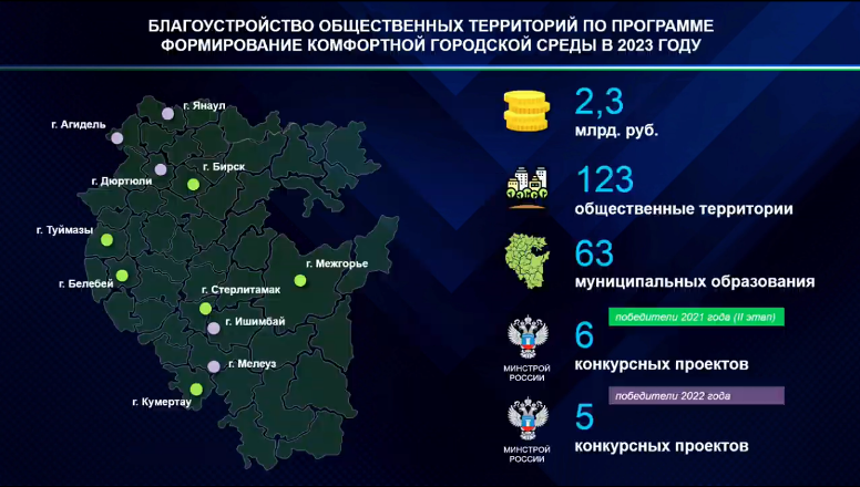 Программа башкирии