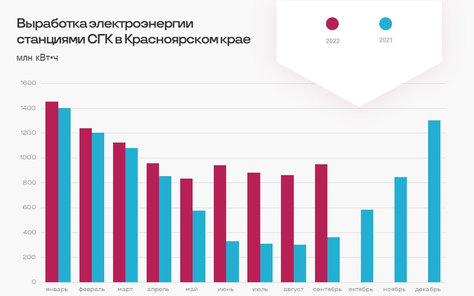 Сгк красноярск мобильное приложение