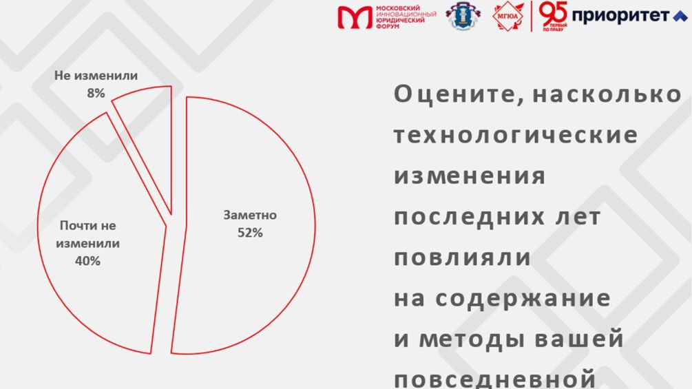 Владимир Груздев выступил на XIII Московском инновационном юридическом форуме