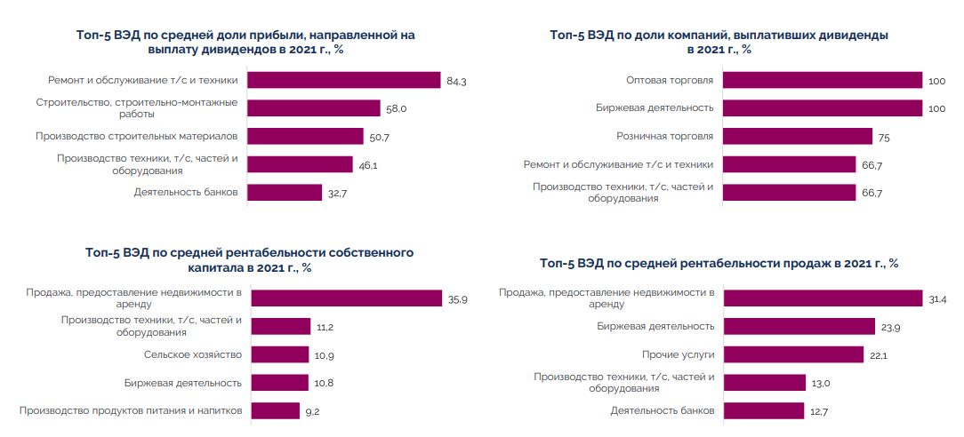 Оплата за позиции в топе. Самые крупные банки Беларусь.