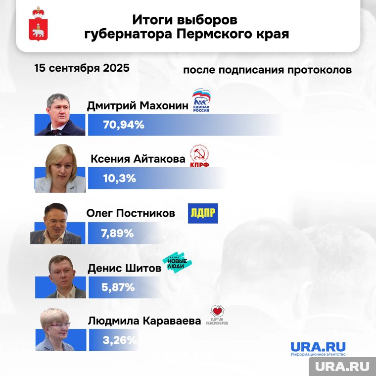 Явка на выборах губернатора превысила 49%