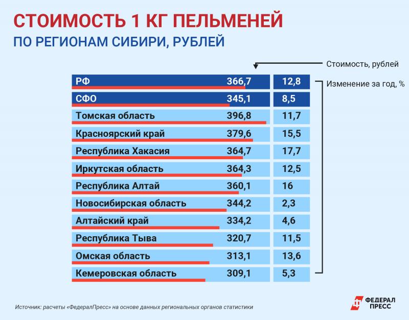 Рейтинг пельменей 2024. Рейтинг стран. Рейтинг. Рейтинг пельменей среди народов.