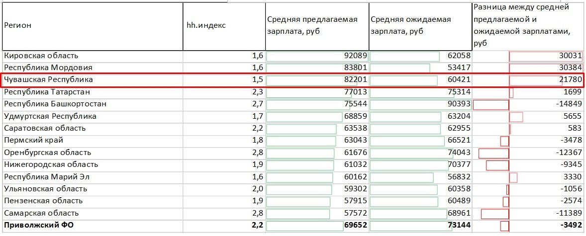 Зарплата строителя