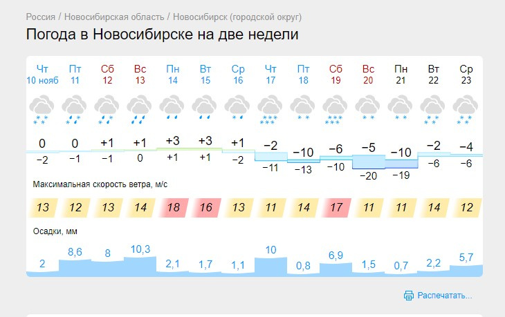 Гисметео белово инской. Гисметео Белово.