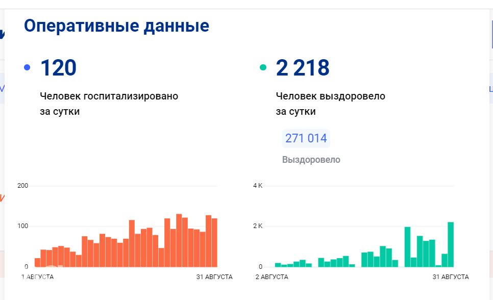 Выросло количество. Статистика фото. Коронавирус статистика. Статистика коронавируса на сегодня в Краснодарском крае. Статистика смертности от коронавируса в России.