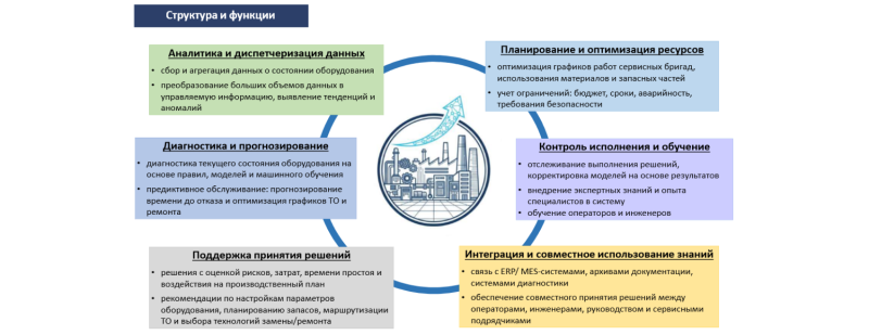 Институт СПИНТех разработал интеллектуальную платформу для управления производством