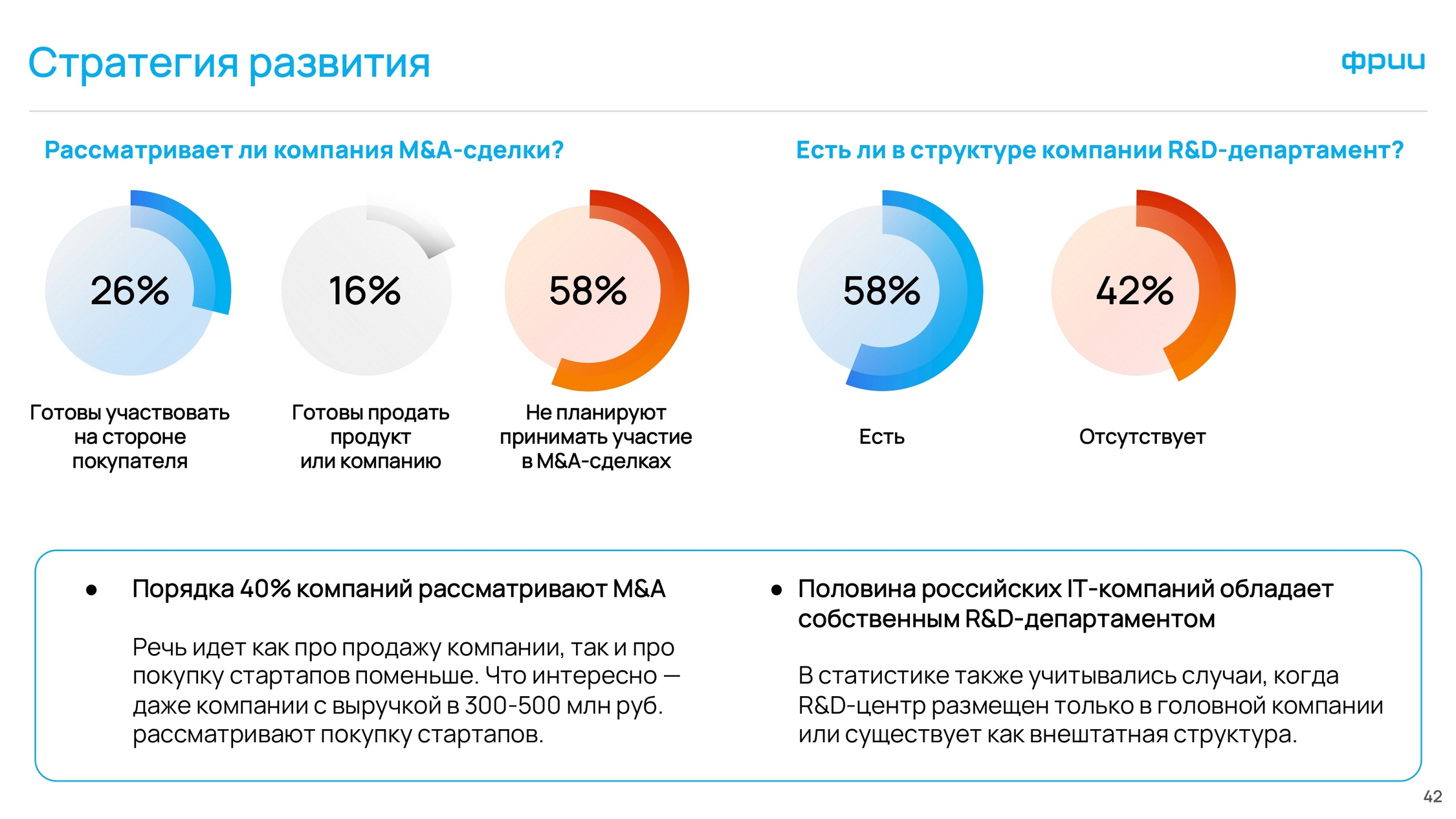 Треть российских IT-компаний хотели бы выйти на IPO в ближайшие 3-5 лет