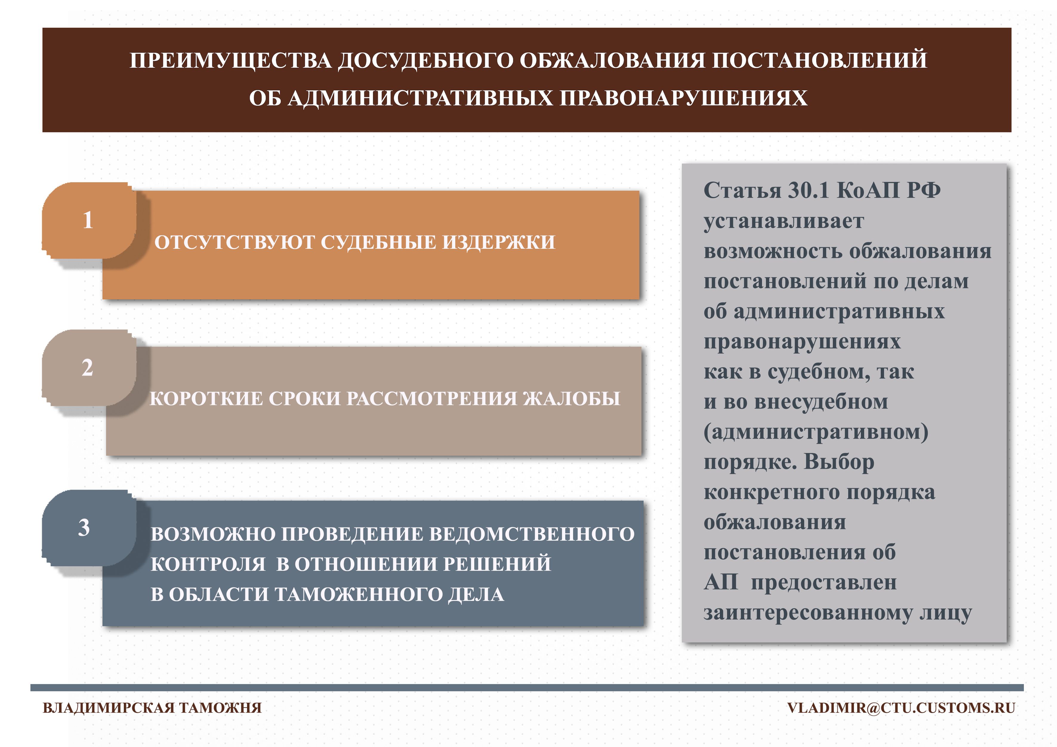 Пересмотр постановлений об административных правонарушениях. Досудебное обжалование схема.