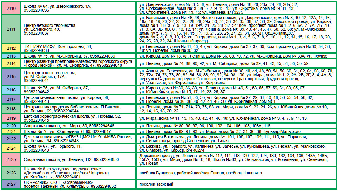 Избирательный участок табличка. Надпись избирательный участок. Избирательный участок по адресу. Избирательные участки лесной. Избирательные участки лесной.