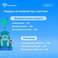  В Чувашии для сервиса «Земля для туризма» выявлено 8 земельных участков