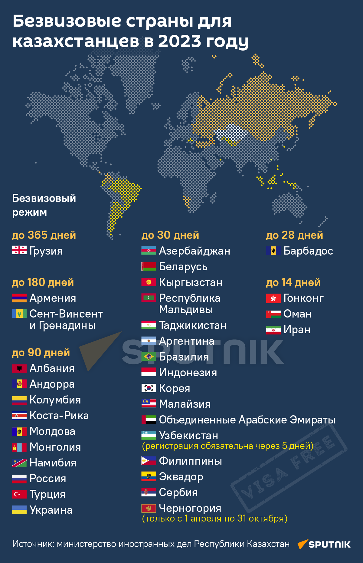 Безвизовые страны для казахстана 2023