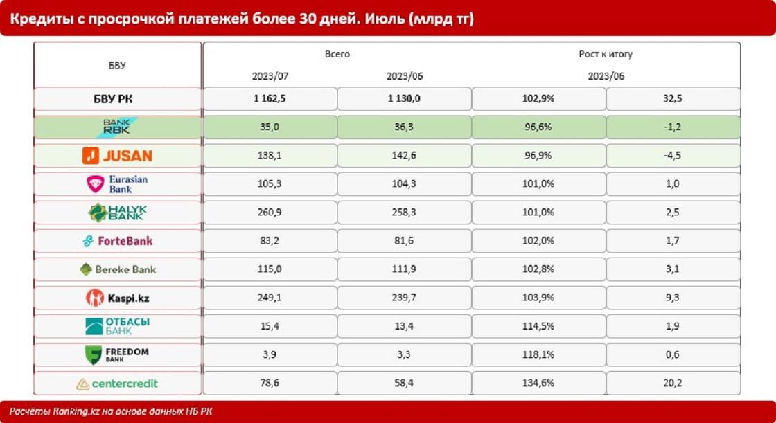 Jusan bank казахстан мультивалютная карта