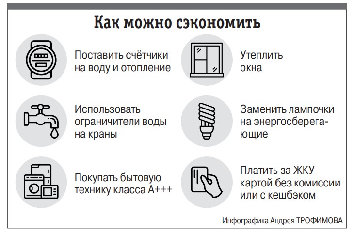 Тарифы ЖКХ, цены на услуги ЖКХ в Ростовской области, сэкономить на оплате услуг, рост тарифов ЖКХ