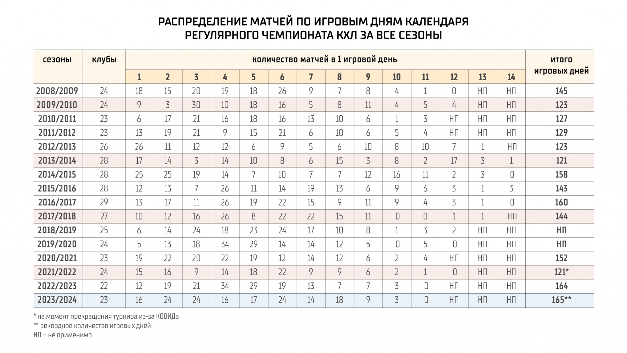 Дата 08.04 2024