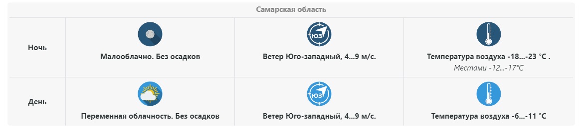 Погода в самаре в марте 2023