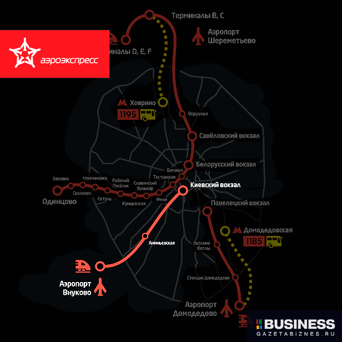 Метро москвы с аэропортами и аэроэкспрессами. Остановки аэроэкспресса Шереметьево. Аэроэкспрессы Москвы до аэропортов. Аэроэкспресс Шереметьево остановки в Москву. Движение аэроэкспресса из Шереметьево на карте Москвы.