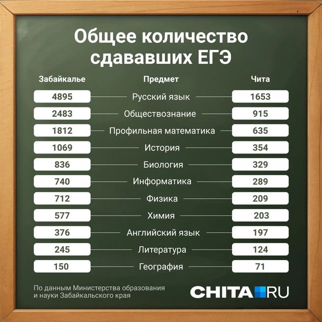минимальный порог егэ 2024. 14 первичных баллов по русскому. итоги егэ 2022. огэ по обществознанию 2022 баллы. когда результаты обществознания егэ 2024.