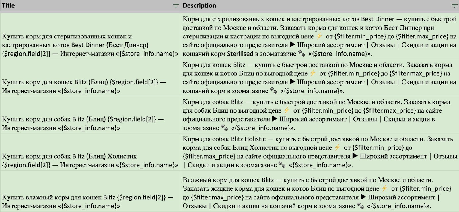 работы MOAB по продвижению интернет-магазина