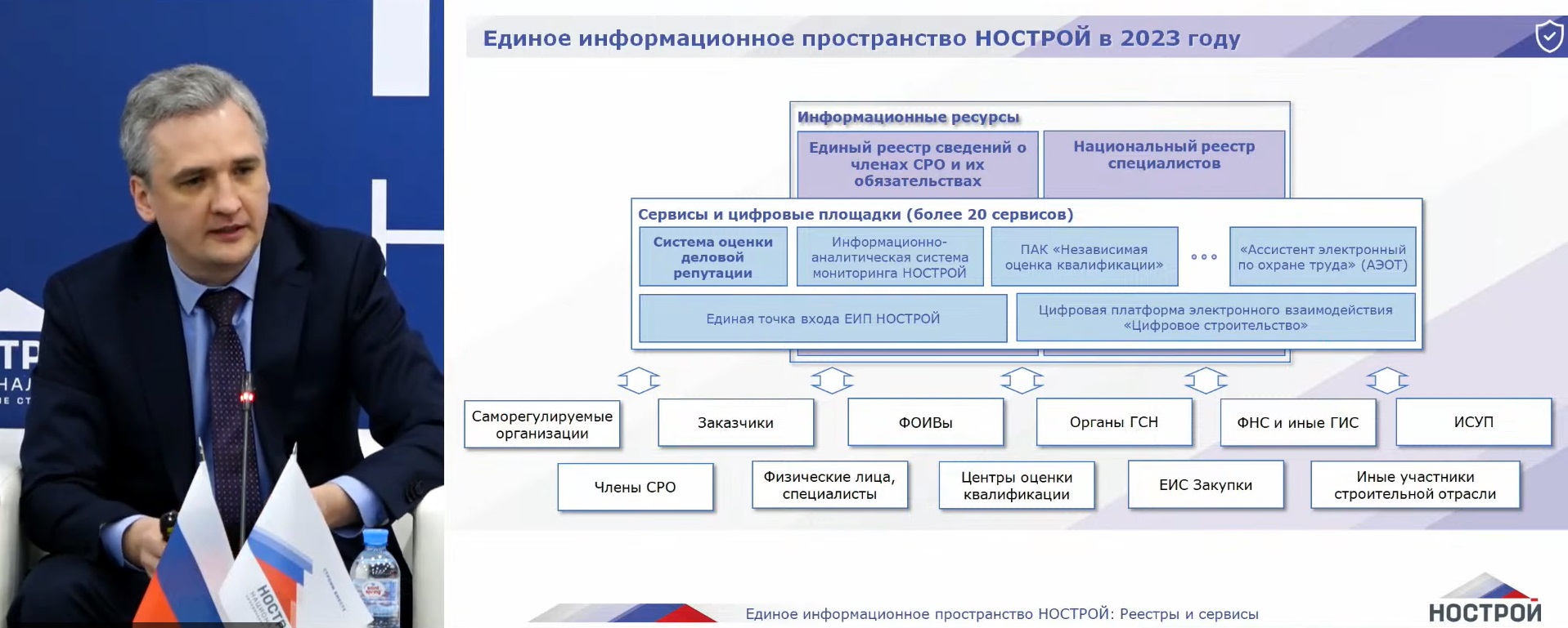 Нострой номер специалиста. Специалист в нац реестр. Нострой номер специалиста. Сро нострой. Сро на строительную организацию.