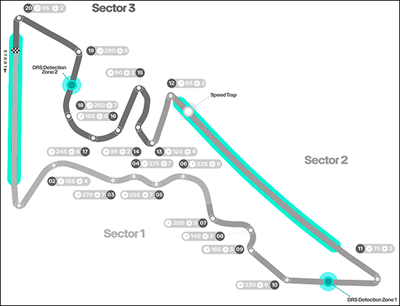 Конфигурация трассы