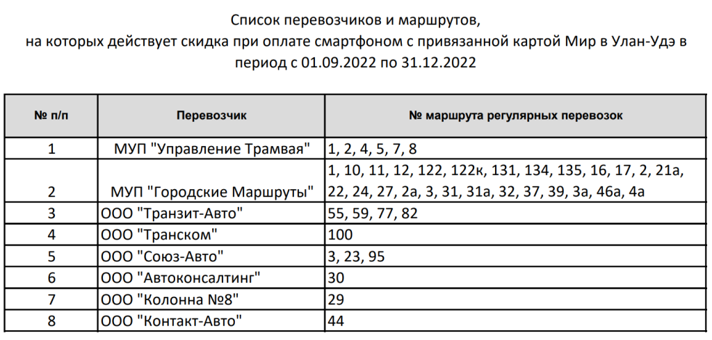 Список маршрутов