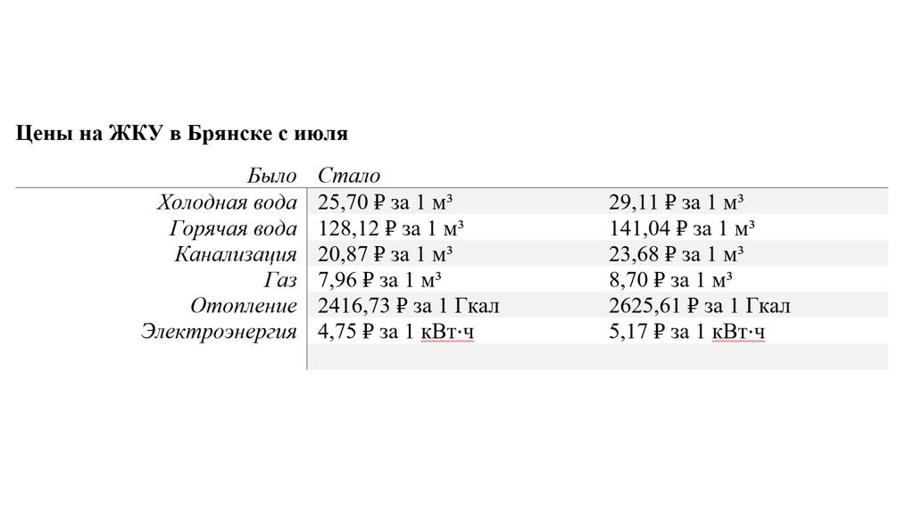 С 1 июля брянцы будут больше платить за «коммуналку»: что по квитанциям?