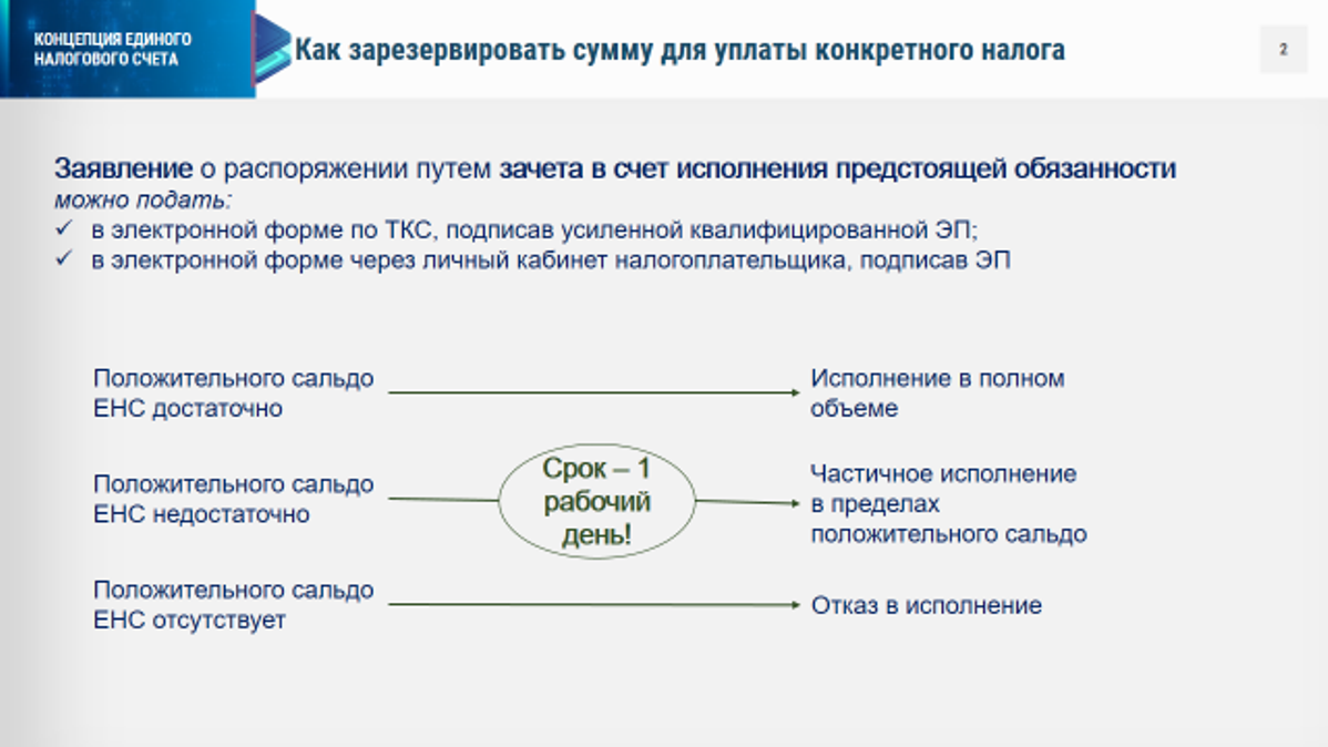 Енс что это такое простыми словами. Распоряжение положительным сальдо ЕНС. Что такое положительное сальдо единого налогового счета. ЕНС налоговая.