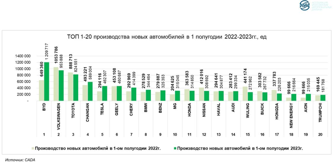 Рейтинг автомобилей в китае 2023