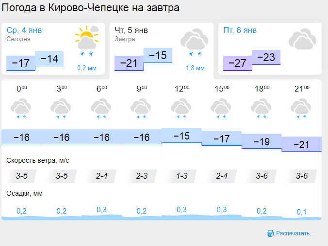 Погода кирово чепецк на 10 дней точный