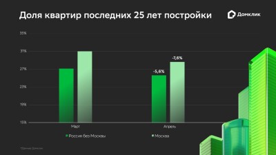 Рисунок7